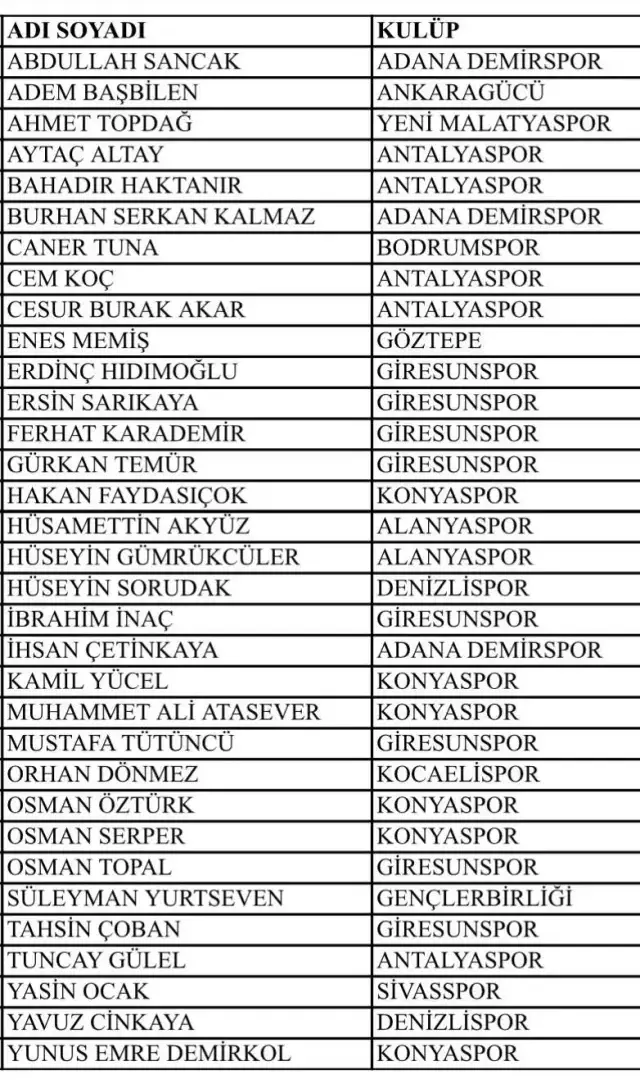 6 Süper Lig takımı var! İşte son operasyonda gözaltına alınan isimler ve kulüpleri 6 Süper Lig takımı var! İşte son operasyonda gözaltına alınan isimler ve kulüpleri
